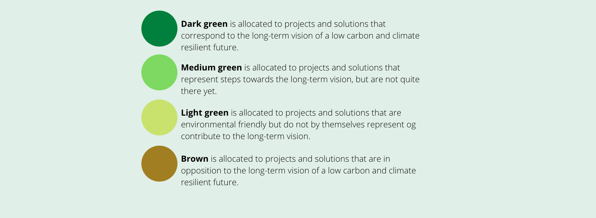 An explanation of CICERO's shades of green